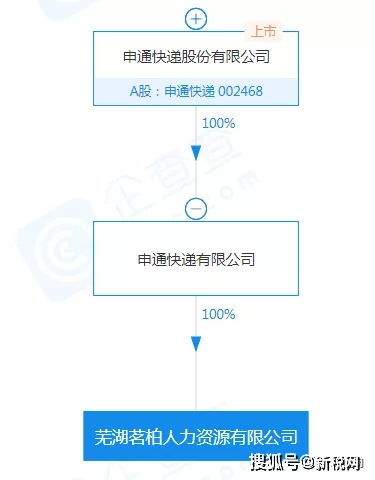 申通快递成立人力资源公司