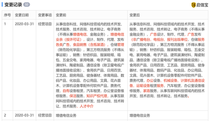 饿了么经营范围变更 新增职业中介活动、增值电信、仓储服务等业务