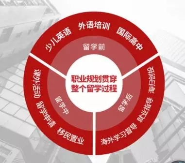 《2017中国出国留学发展趋势报告》发布,大数据解析留学趋势,华樱新闻,留学新闻,移民新闻-华樱推荐-成都留学中介-成都移民中介-华樱出国