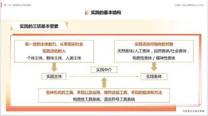 职业发展力讲坛第十四讲:培养结构化思维,提升应聘能力