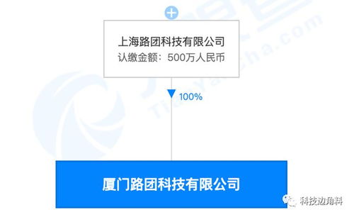 美团打车在厦门成立全资子公司,注册资本为500万