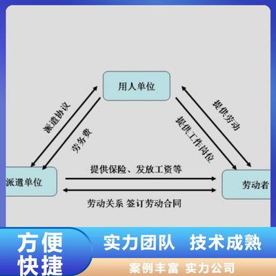 新会区古井劳动派遣公司欢迎电询