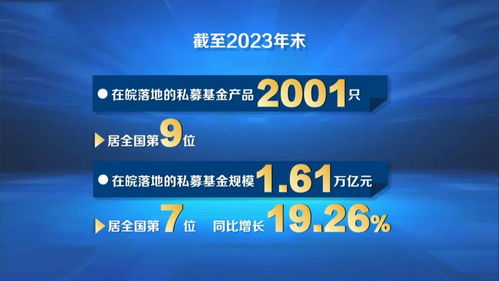 这项增速,安徽连续15个月全国第一