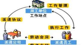 同夏一样热情代办东城区劳务许可证.