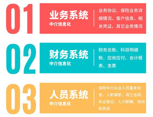 急 北京车险兼代 先行先试 ,保险中介信息化合规工作再加速