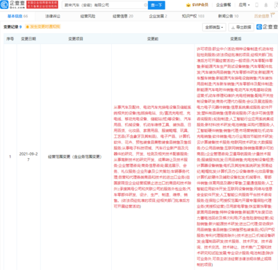 蔚来汽车(安徽)经营范围新增特种设备制造等