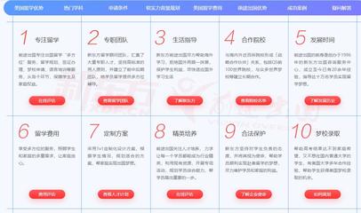 盘点美国留学中介机构十大排名一览