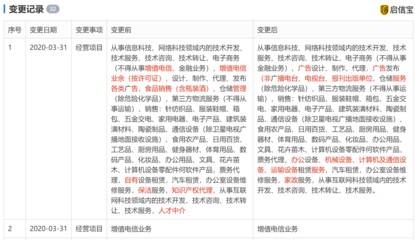 饿了么经营范围变更 新增职业中介活动、增值电信、仓储服务等业务