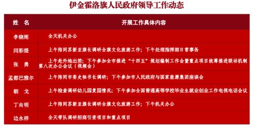6月3日伊金霍洛旗四大班子领导工作动态一览