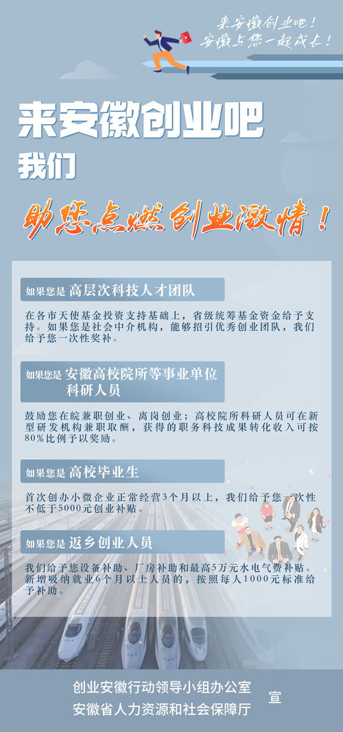 一图读懂丨安徽发布 创业安徽行动方案