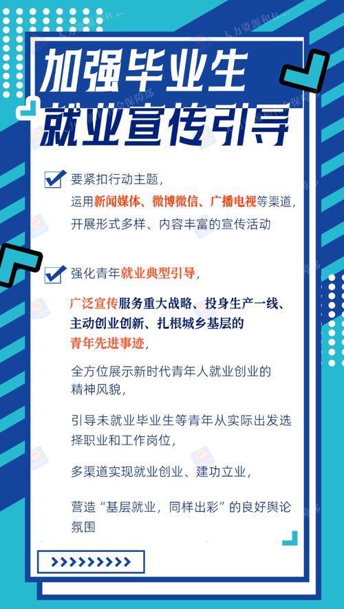 2024年高校毕业生等青年就业服务攻坚行动来啦 一图看懂