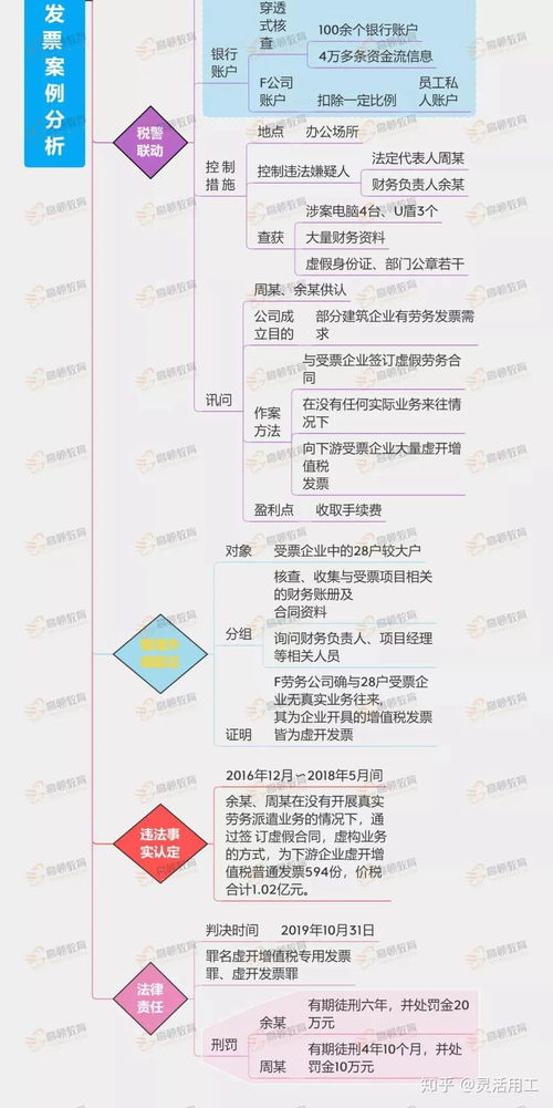 劳务派遣公司出事了 今天起,虚开劳务派遣发票也将被严查