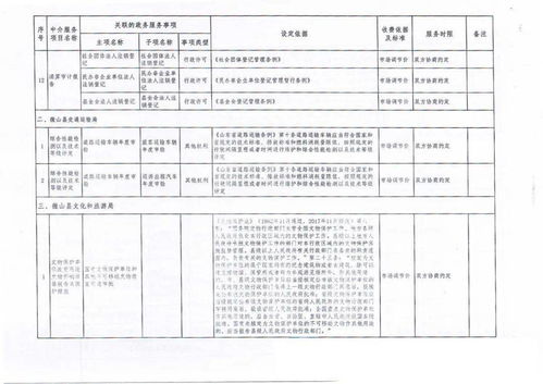 关于微山县职业中介活动项目动态调整工作的优化通知